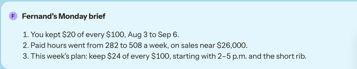 Fernand's Monday brief. You kept $20 of every $100, Aug 3 to Sep 6. Paid hours went from 282 to 508 a week, on sales near $26,000. This week's plan: keep $24 of every $100, starting with 2 to 5 p.m. and the short rib.