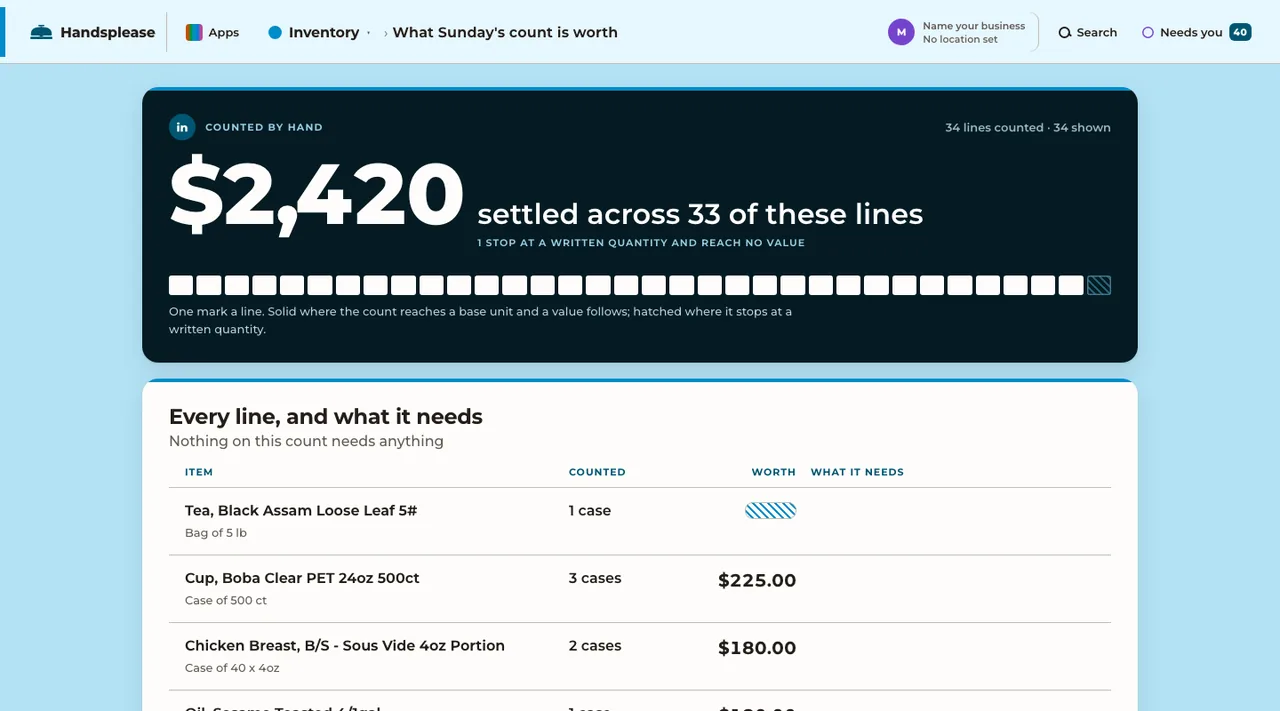 An inventory screen headed 'What Sunday's count is worth'. The largest thing on it reads '$2,420 settled across 33 of these lines', and one line that stops at a written quantity and reaches no value is drawn hatched among the solid marks. Below, each item with what was counted and what it is worth: black Assam tea, one case, hatched; boba cups, three cases, $225.00; chicken breast, two cases, $180.00.