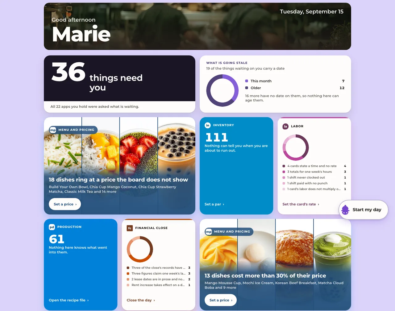 The home page. Good afternoon Marie, over a photograph of a kitchen, dated Monday, September 14. A dark card reads 50 things need you, and all 22 apps you hold were asked what is waiting. Beside it, what is going stale: ten this month, fifteen older, and 23 more with no date. Below, one card per application in its own color. Menu and Pricing, over photographs of rice, two chia cups and milk tea, reads 18 dishes ring at a price the board does not show, with a Set a price button. Inventory reads 111. Labor lists cards with no rate and shifts with no punch. Production reads 61. Financial Close lists what is left before the day closes. A second Menu and Pricing card, over mango mousse, mochi, a breakfast roll and matcha, reads 13 dishes cost more than 30% of their price.