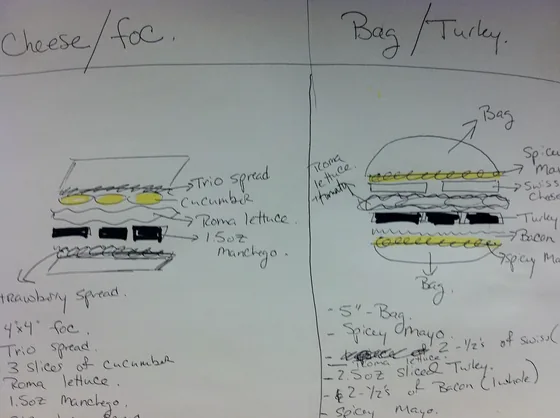 Two sandwich builds drawn layer by layer, with portions written in: 1.5 oz Manchego, 2.5 oz sliced turkey.